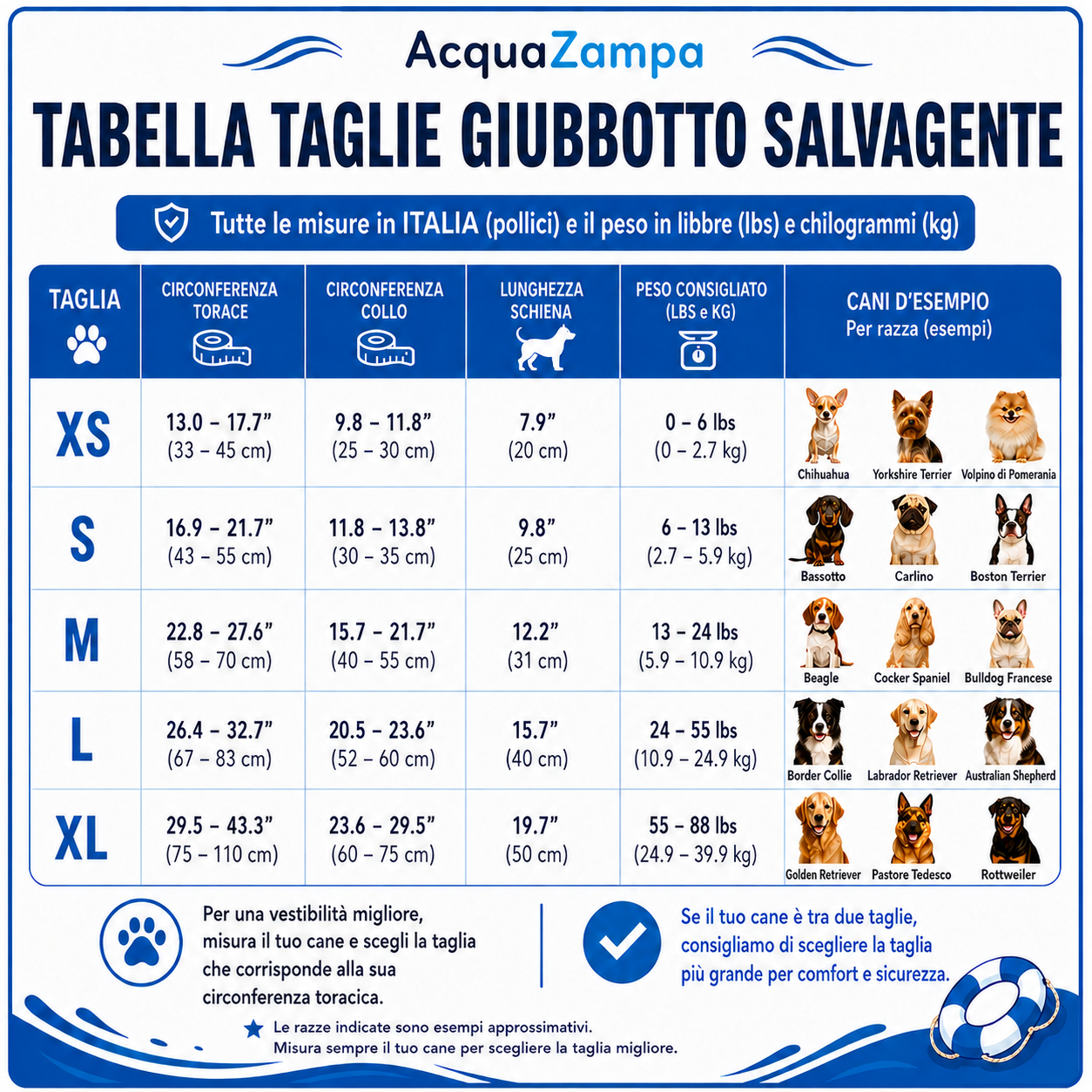 Giubbotto Salvagente per Cani